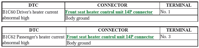 Seat Heater System - Diagnostics